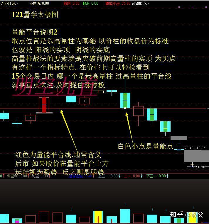 新版量学指标 特训专供 黑马王子 太极线 精准线主图指标