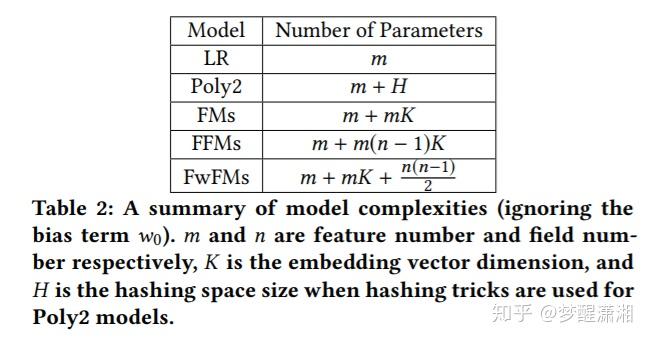 [FwFM论文]Field-weighted Factorization Machines - 知乎