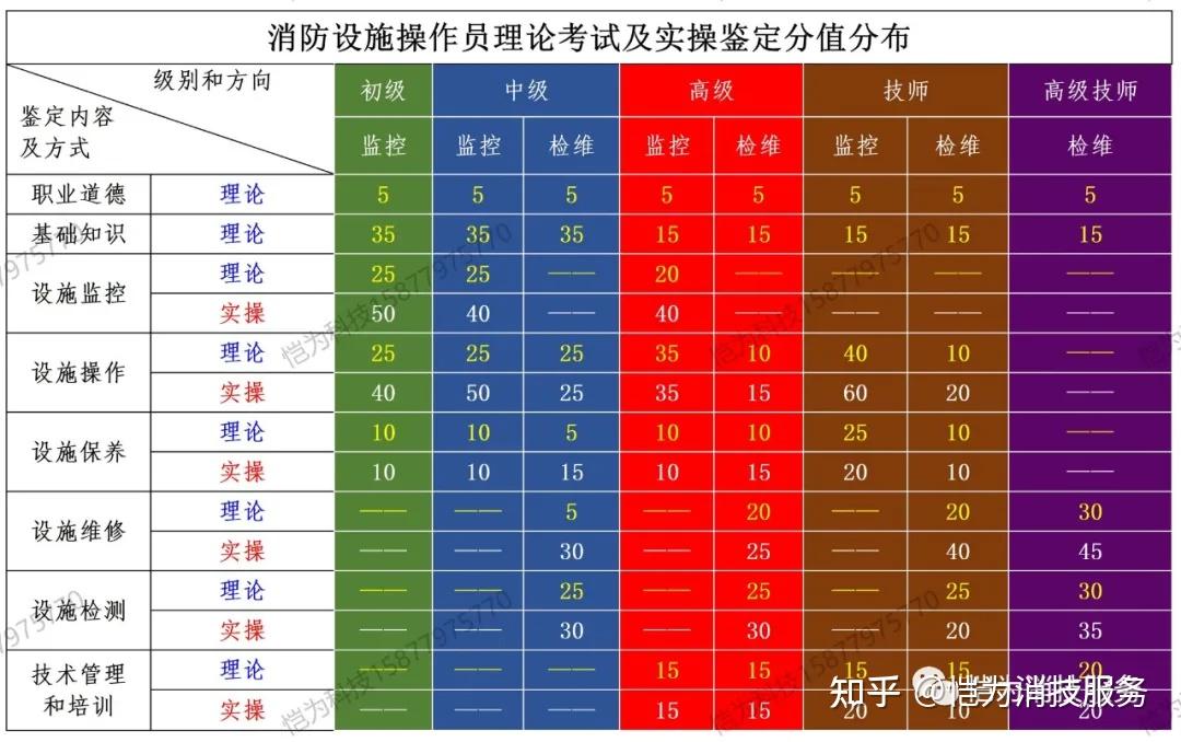 证资格报名表茶艺师怎么填写_证资格报名表茶艺师有用吗_茶艺师资格证报名表