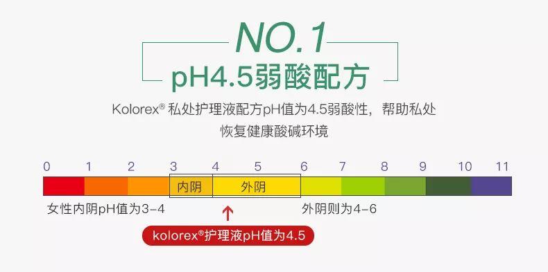 (她姐粉丝特享价￥139/瓶)长按识别下方二维码购买女性内阴ph值为3-4