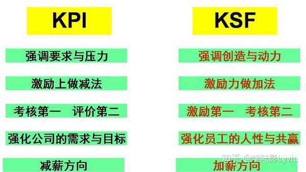 马云:让员工3个人干5个人的活拿4个人工资,老板们如何实现? - 知乎