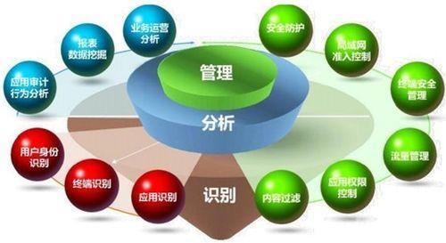 部门主管不服从高层领导是否有这几个方面的原因