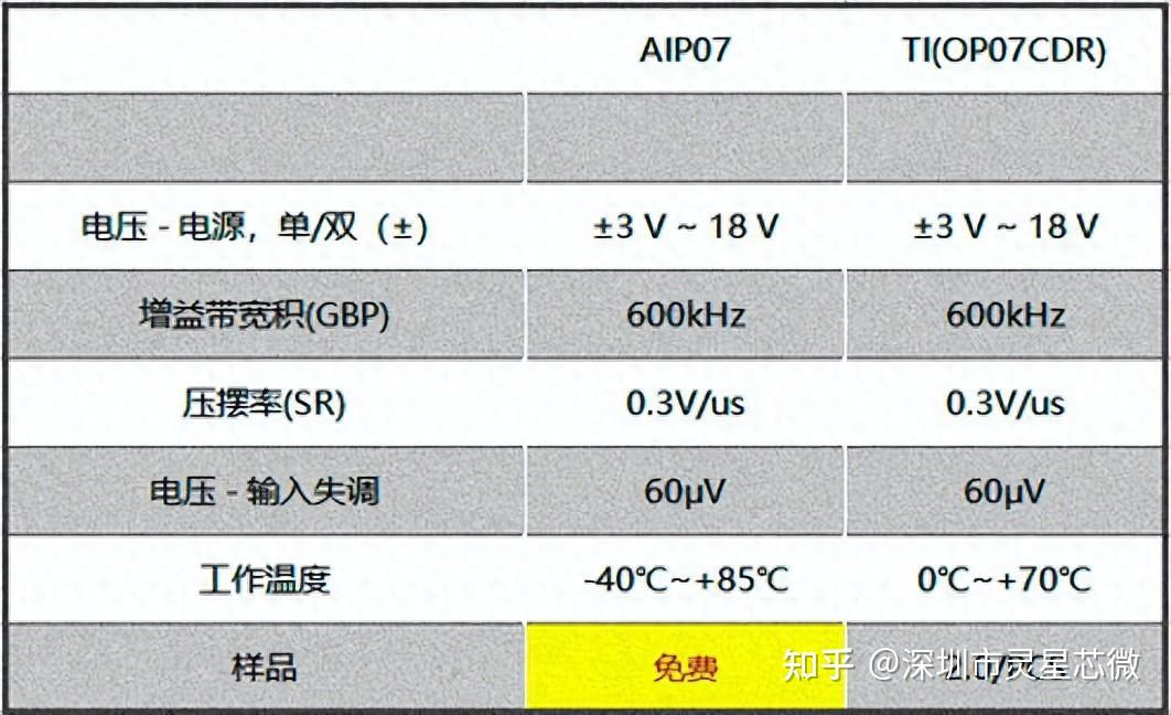 op07参数图片