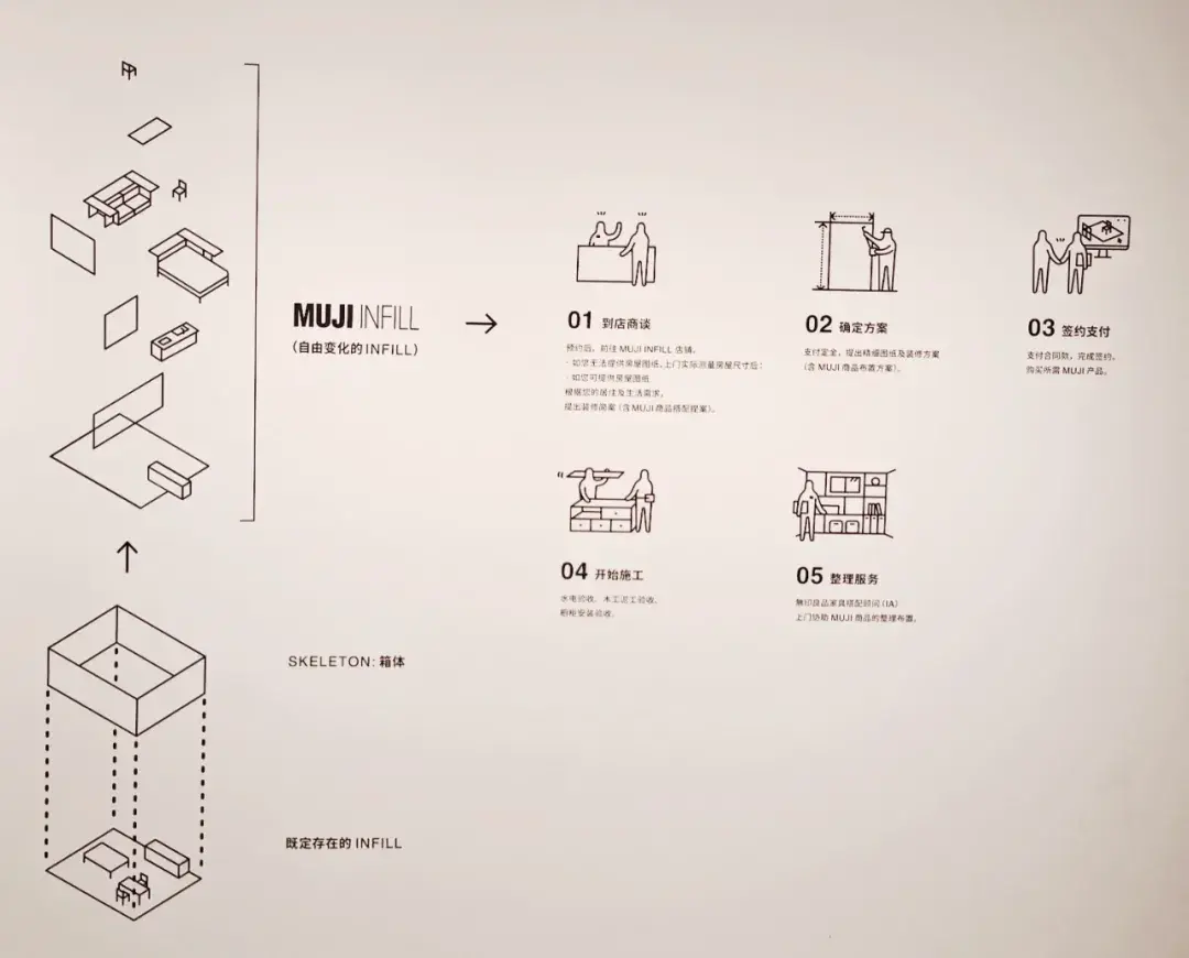 “MUJI装修套餐”30W搞定全屋，中国施工队长这次急哭了 - 知乎