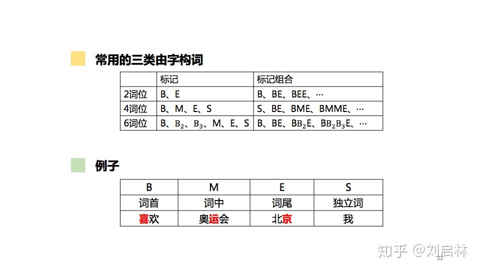 中文分词的原理方法与工具