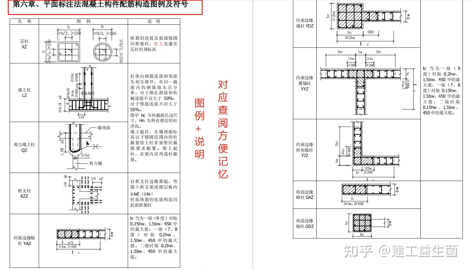 建築工程施工圖符號圖例6大章類別分明識圖不用愁輕鬆賺百萬