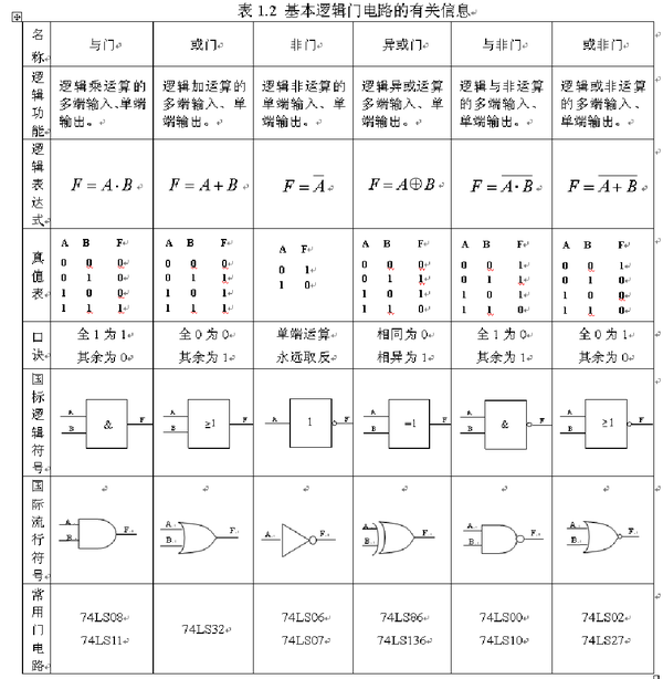 基本逻辑门电路 - 知乎