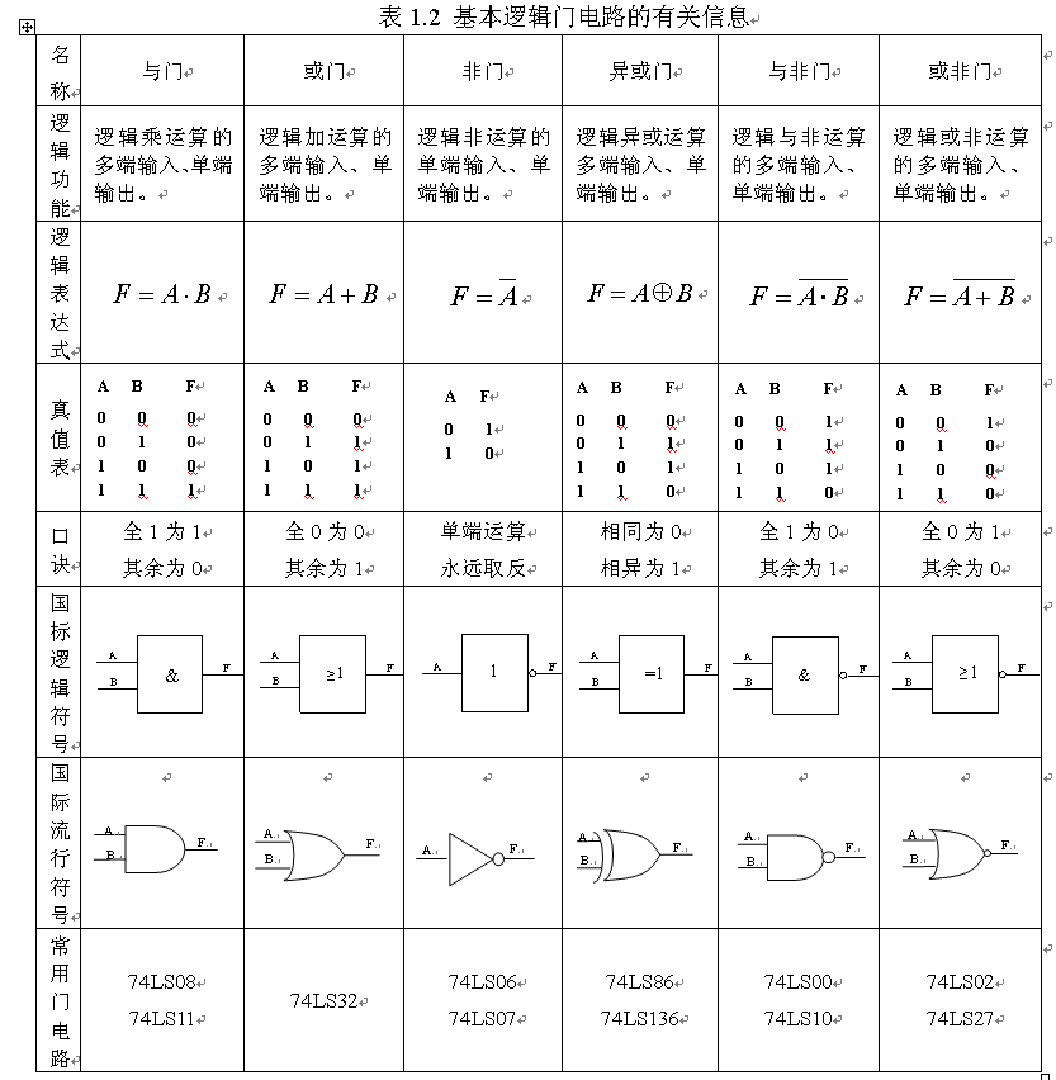 与或门逻辑符号图片