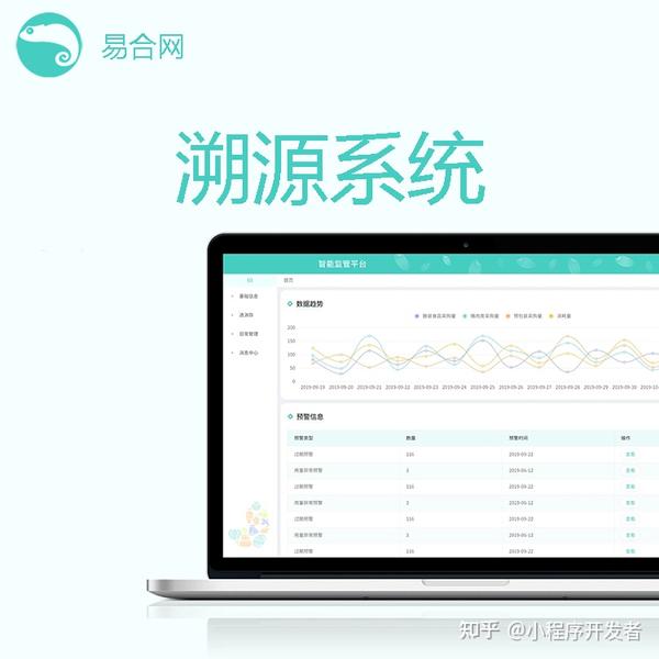 追溯系统搭建的价值和意义 - 知乎