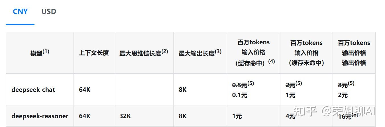 DeepSeek必看指南，实战操作+独家技巧全解析，不止API调用和本地化部署 - 知乎