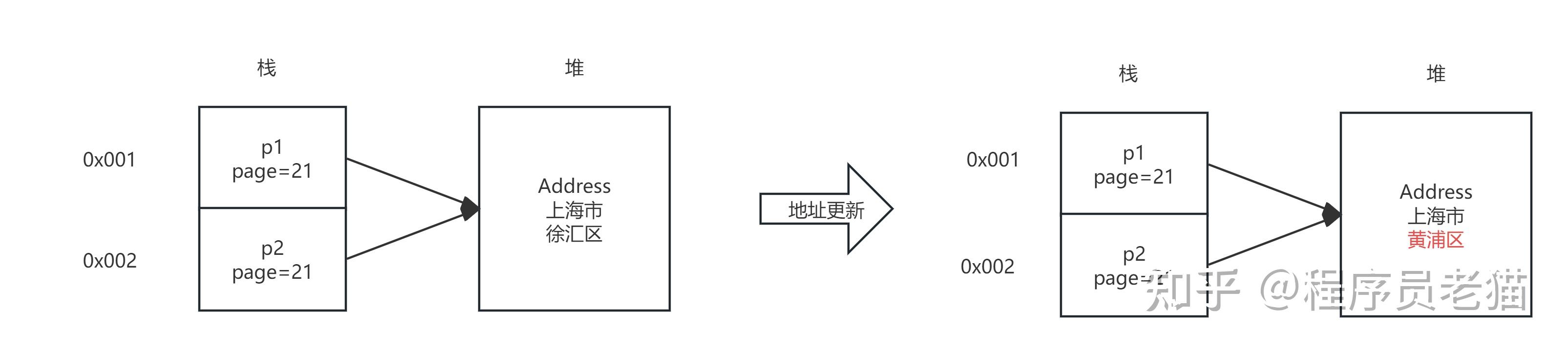 都说了别用BeanUtils.copyProperties，这不翻车了吧 - 知乎