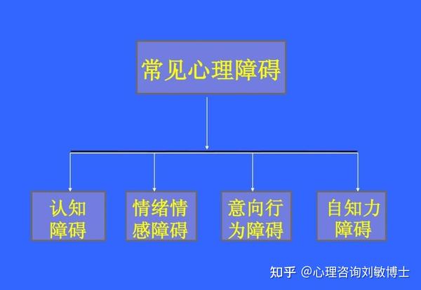 心理障碍的五种分类 - 知乎