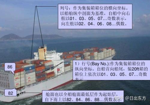 集装箱箱号表示方法