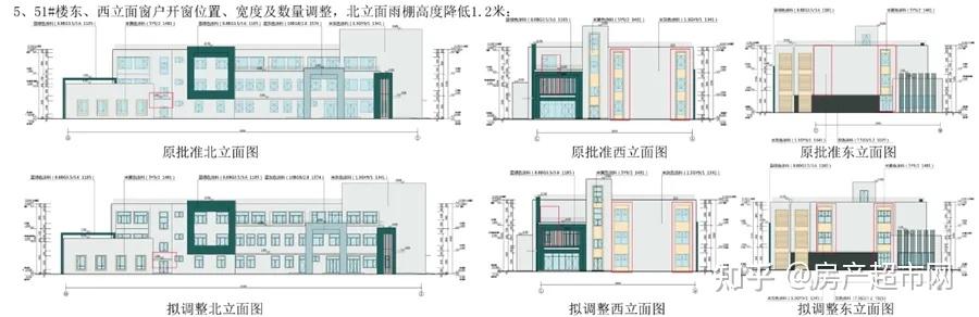 重磅!银川两个新项目调整方案出炉!本地巨头中房操盘! - 知乎
