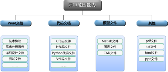 技术评审管理系统|规范技术评审过程，保障产品开发质量 - 知乎