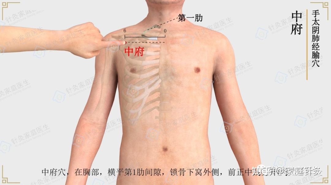 体检查出肺结节,别慌!艾灸三组穴位,调治肺结节 - 知乎