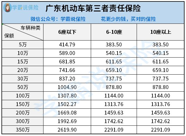 車險方案怎麼選?| 第三者責任險保額買多少?