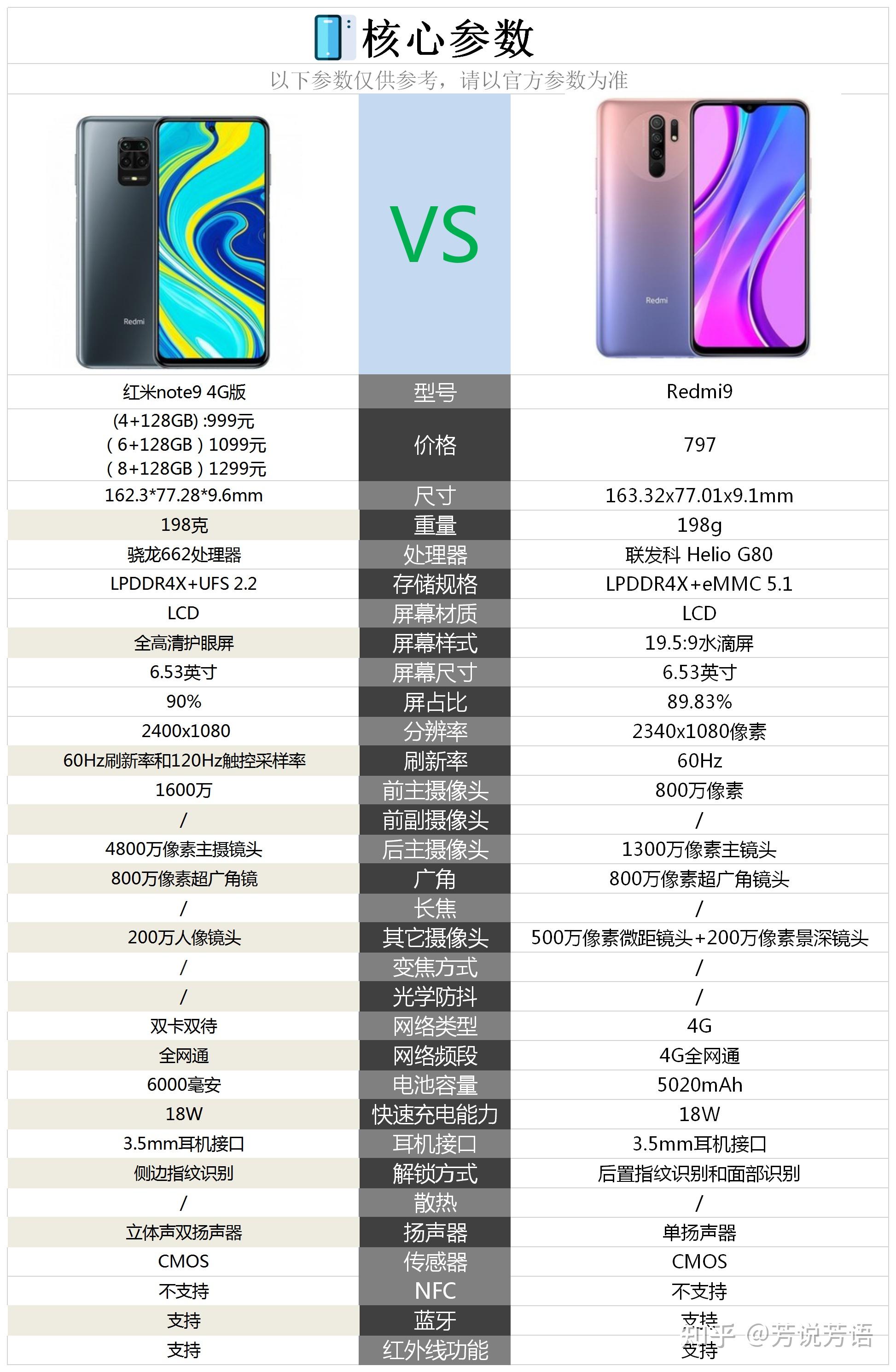 红米note9手机配置参数图片