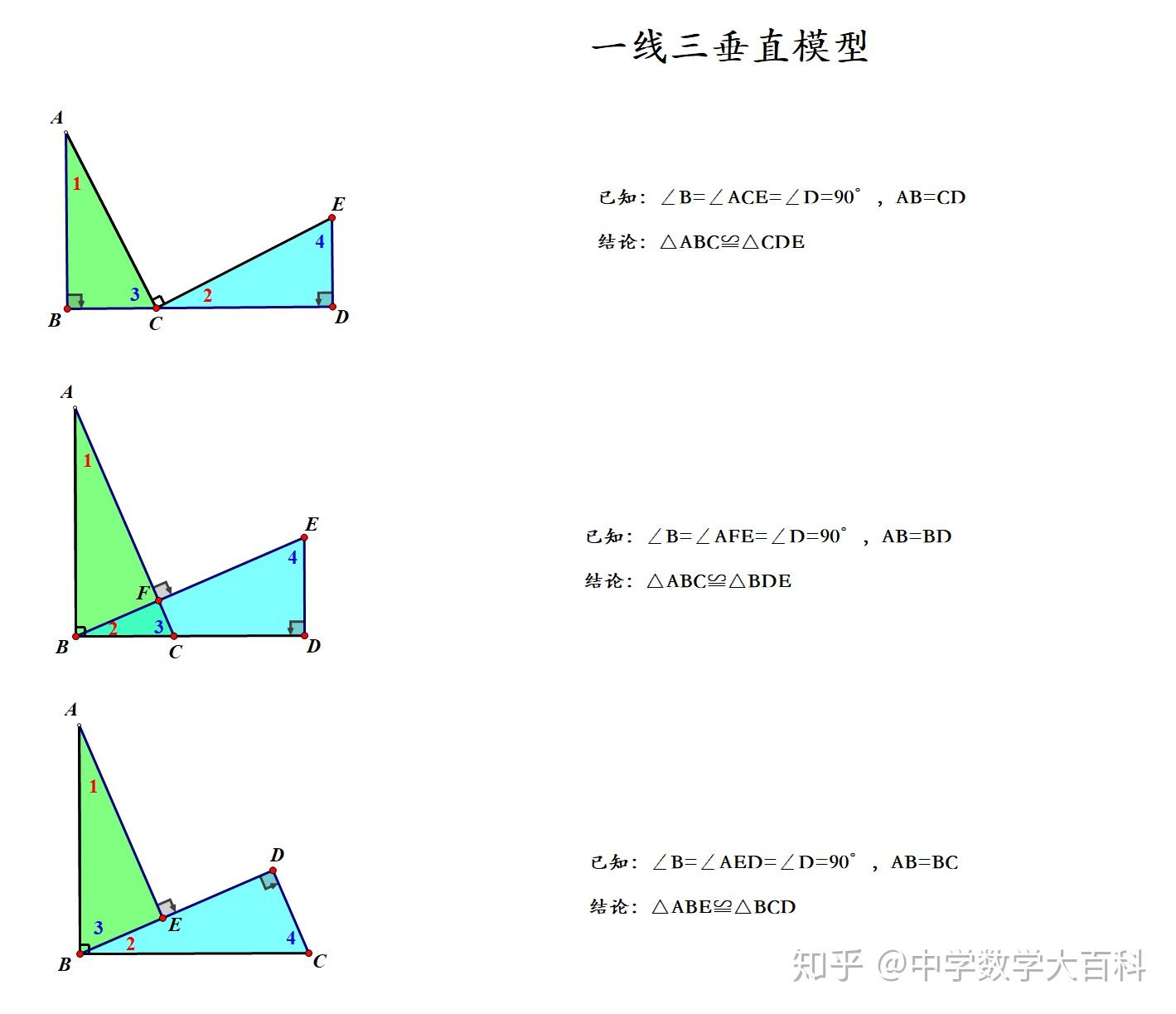 全等三角形的8大模型