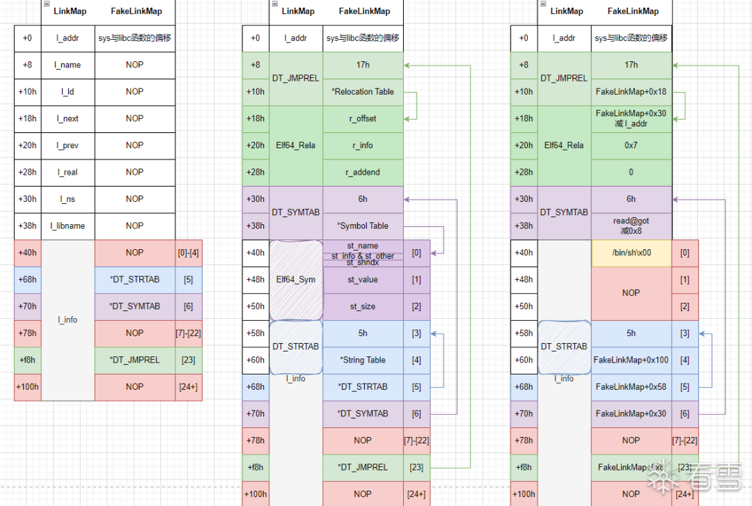 CTFHUB-ret2dl_resolve-Pwn - 知乎