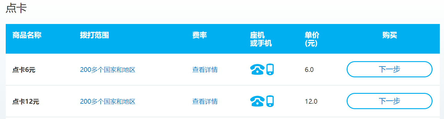 Skype点卡套餐, 充多少用多少