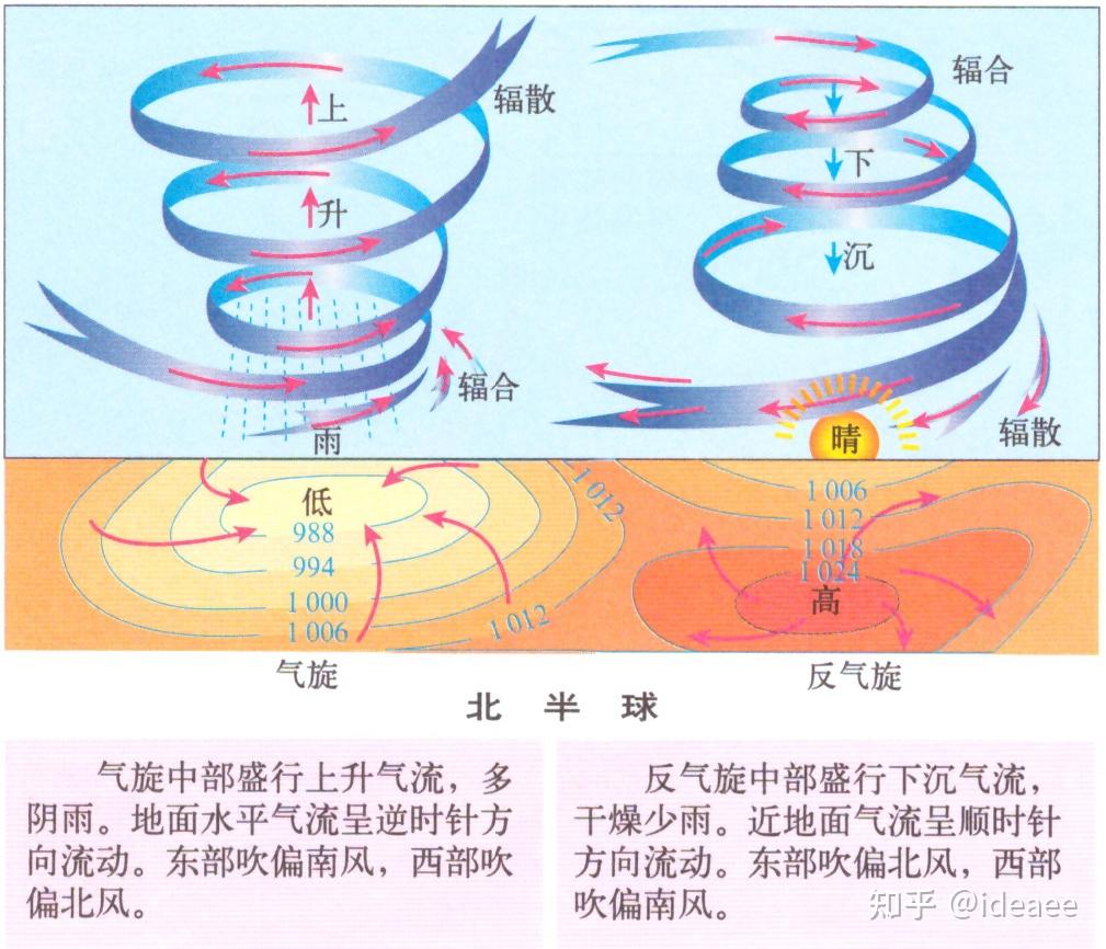 【高中地理讲了啥】（020）常见天气系统 - 知乎