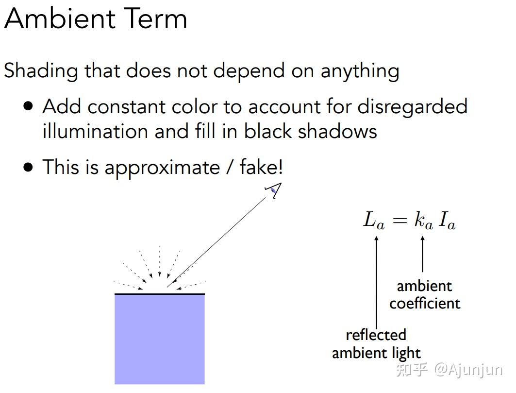 Games101_08_Shading2(Shading,Pipeline and Texture Mapping) - 知乎