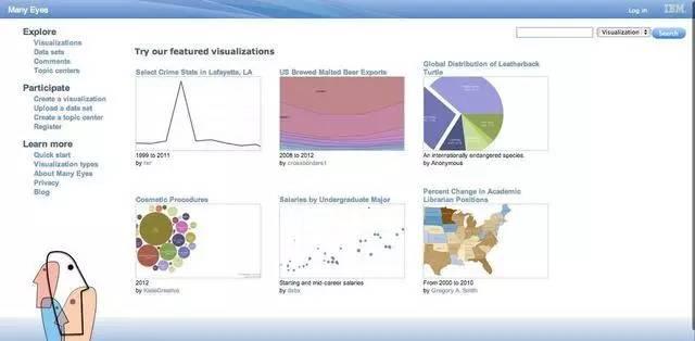 48款数据可视化分析工具大集合 | 推荐收藏23 48款数据可视化分析工具大集合 | 推荐收藏