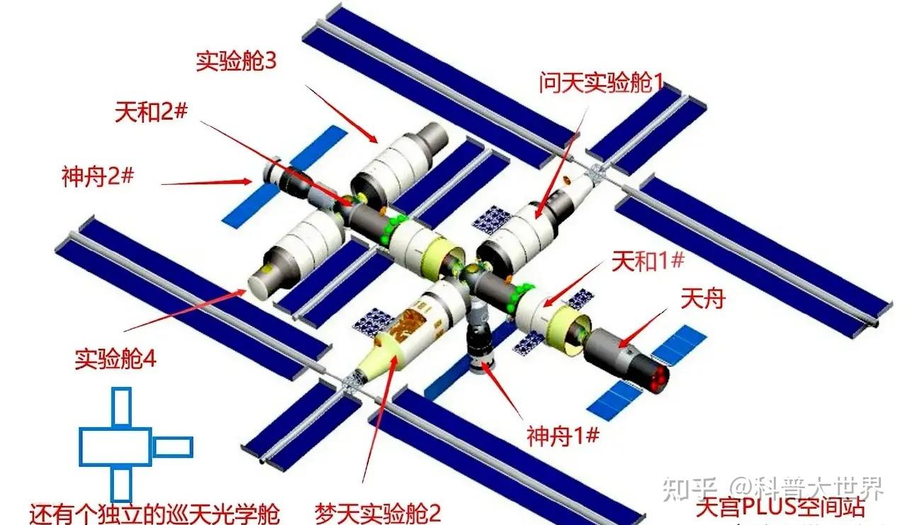 天和核心舱为现役最大单体航天器,问天和梦天如何?可并列第二