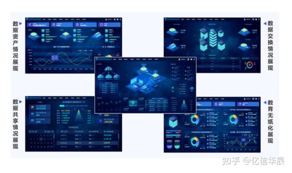 元数据是提升数据价值的前提，是数据治理的基石 - 知乎