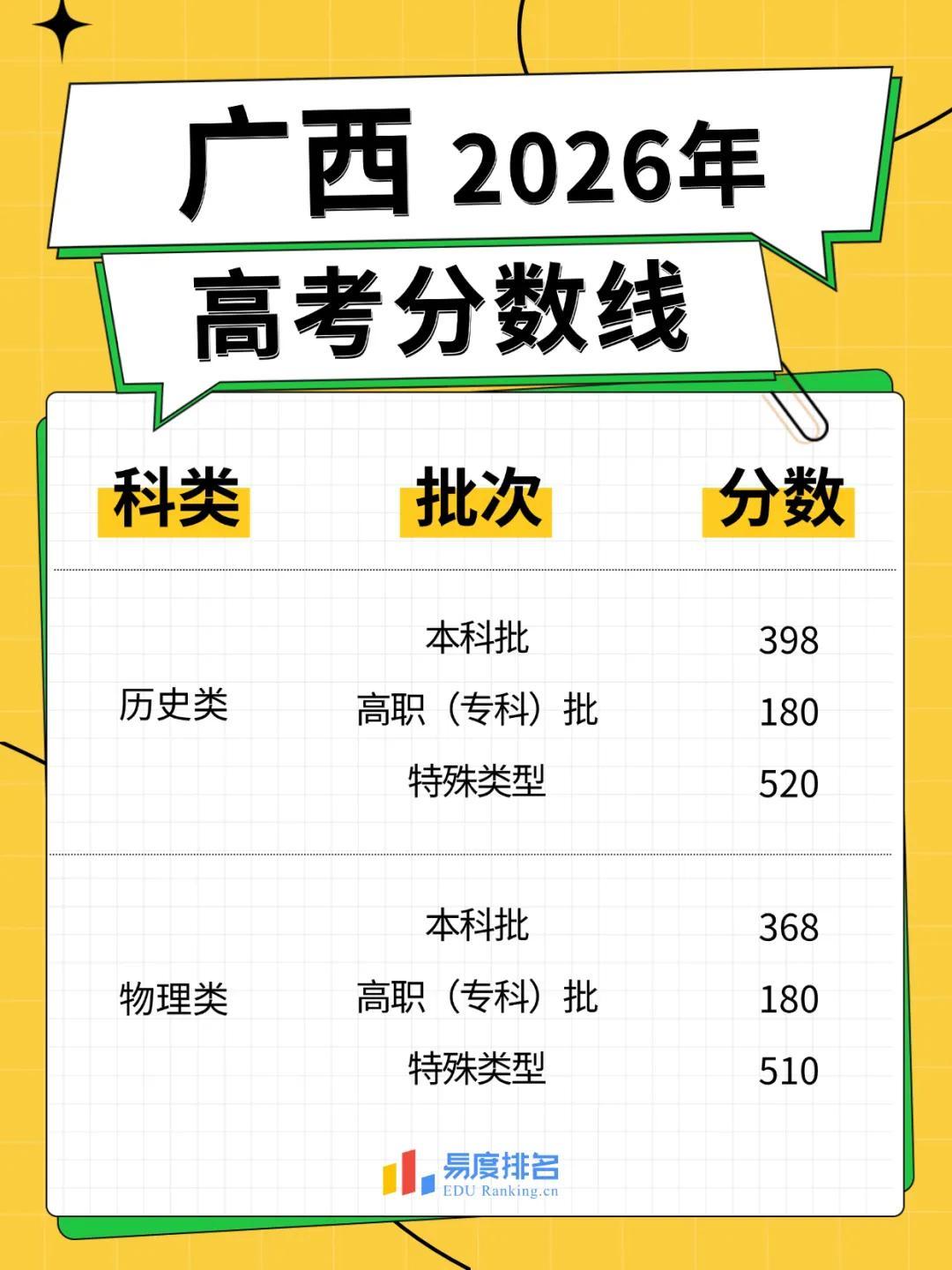 最新!31省市2026高考分数线全汇总! - 知乎