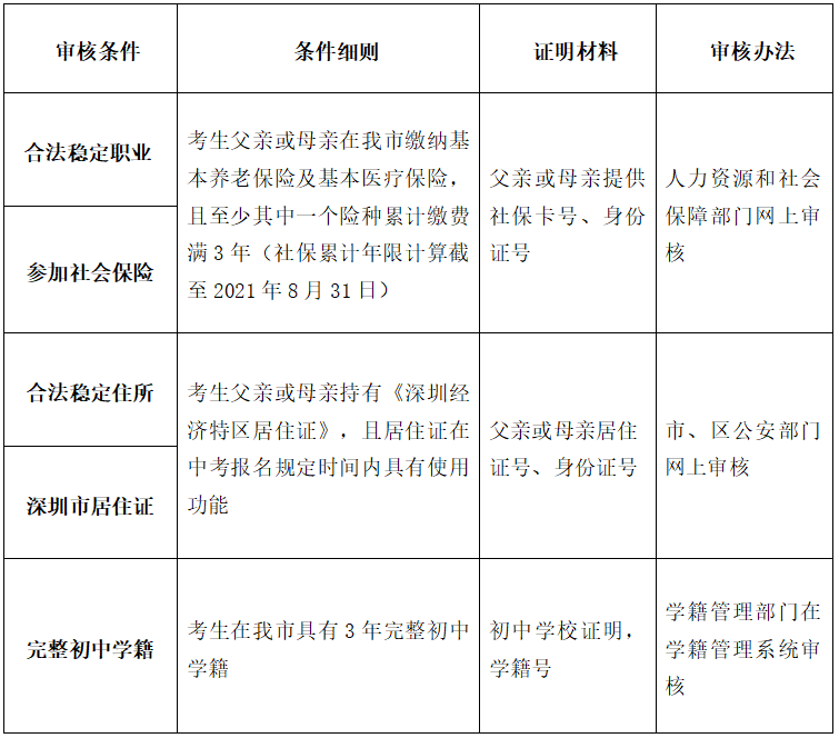 深圳市考报名(深圳市考报名入口官网)