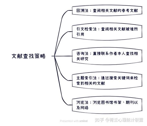 通过文献分析洞察 AIGC 工具的潜力与局限 (通过文献分析法)