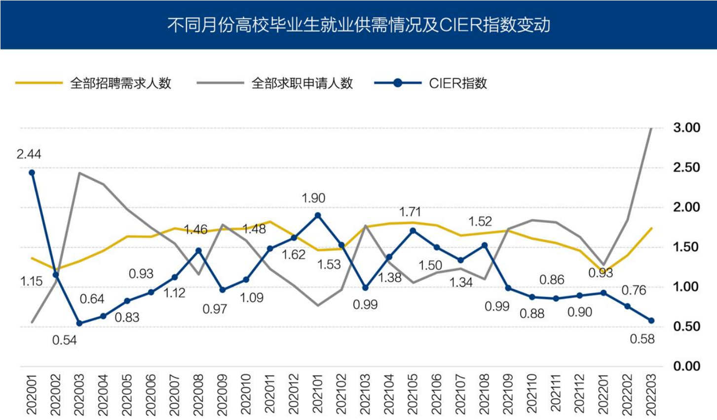关于青年失业率,一点小补充 - 知乎