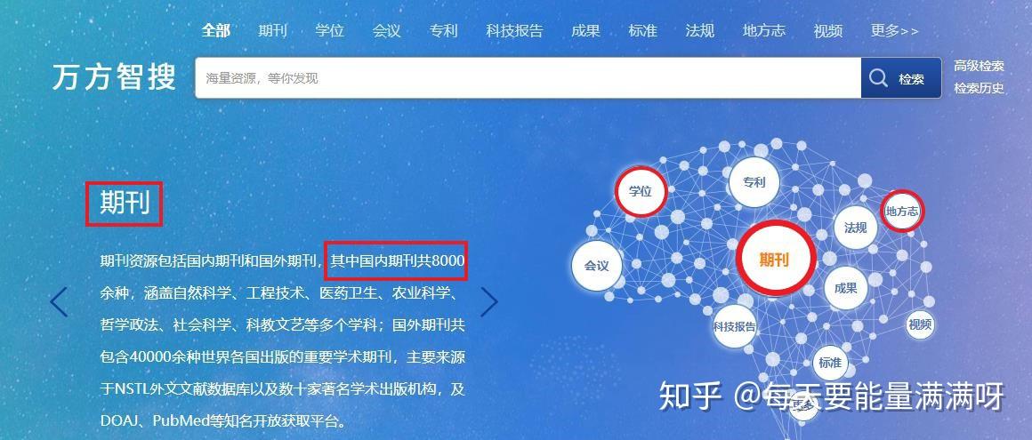 科研小白如何通过万方数据查找医学文献? - 知乎
