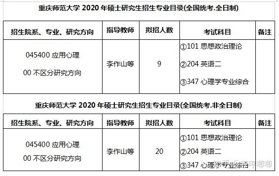 重庆师范大学心理学考研考情分析