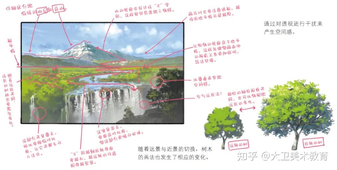 绘画教程 | 备受新手“折磨”的动漫透视技法,教你画转各类场景! - 知乎
