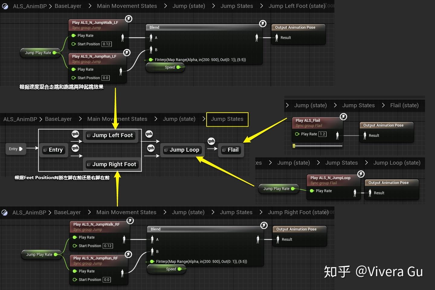 UE4 Advanced Locomotion System V4学习笔记02 - 知乎