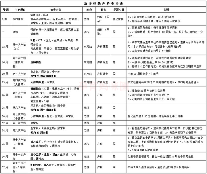 北京市海淀妇幼保健院黄牛建档挂号；为你护航的简单介绍