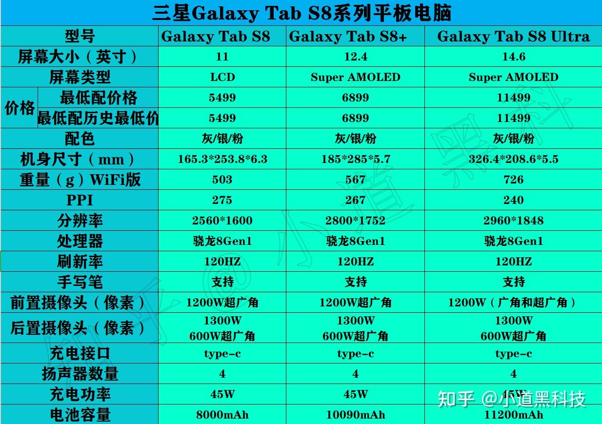 galaxytabs8系列平板电脑哪个型号性价比最高galaxytabs7值得入手吗
