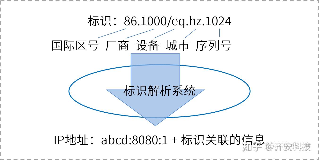 浅谈工业互联网标识解析体系安全