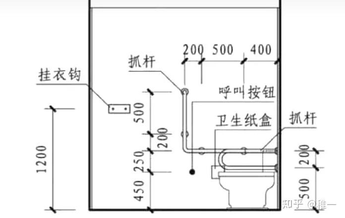 无障碍卫生间/无障碍厕位注意事项 - 知乎