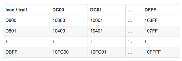 python json dumps unicode_python json dumps utf-8_python的json.dumps