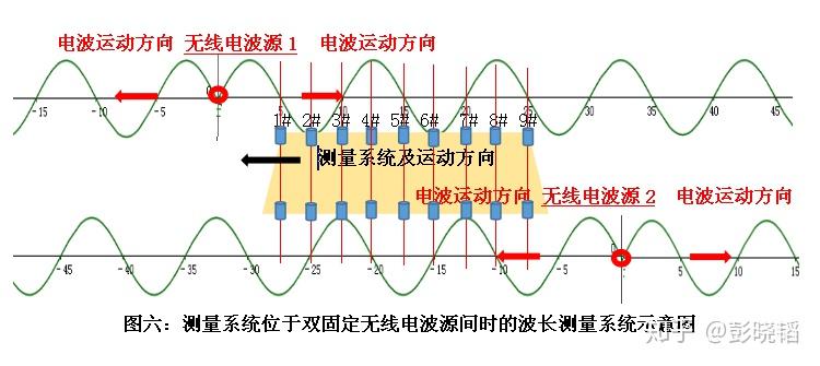 光速不变原理是错误的_光速不变原理的本质是什么,你真的思考过吗