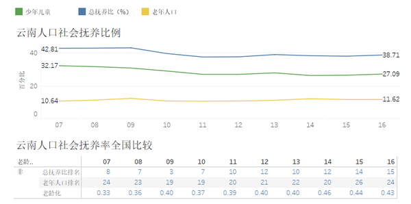 云南人口_云南省人口性别结构空间分布分析