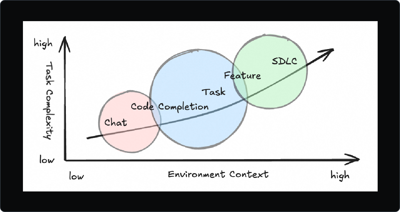 Qoder,助你从“执行者”华丽转身为“架构师”!