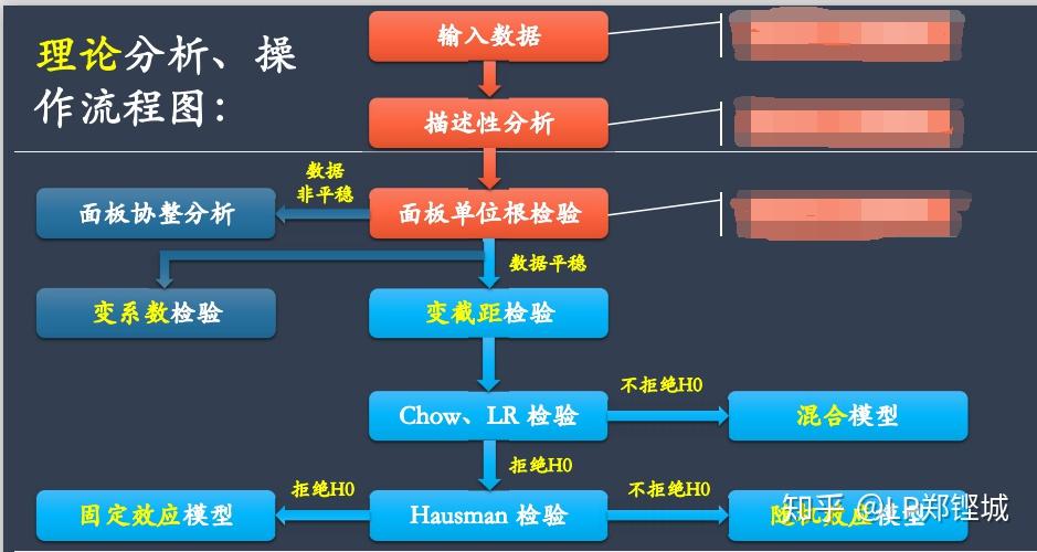 stata面板数据画图图片