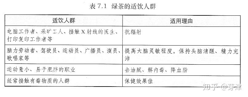 不懂茶应该怎么买茶？  第170张