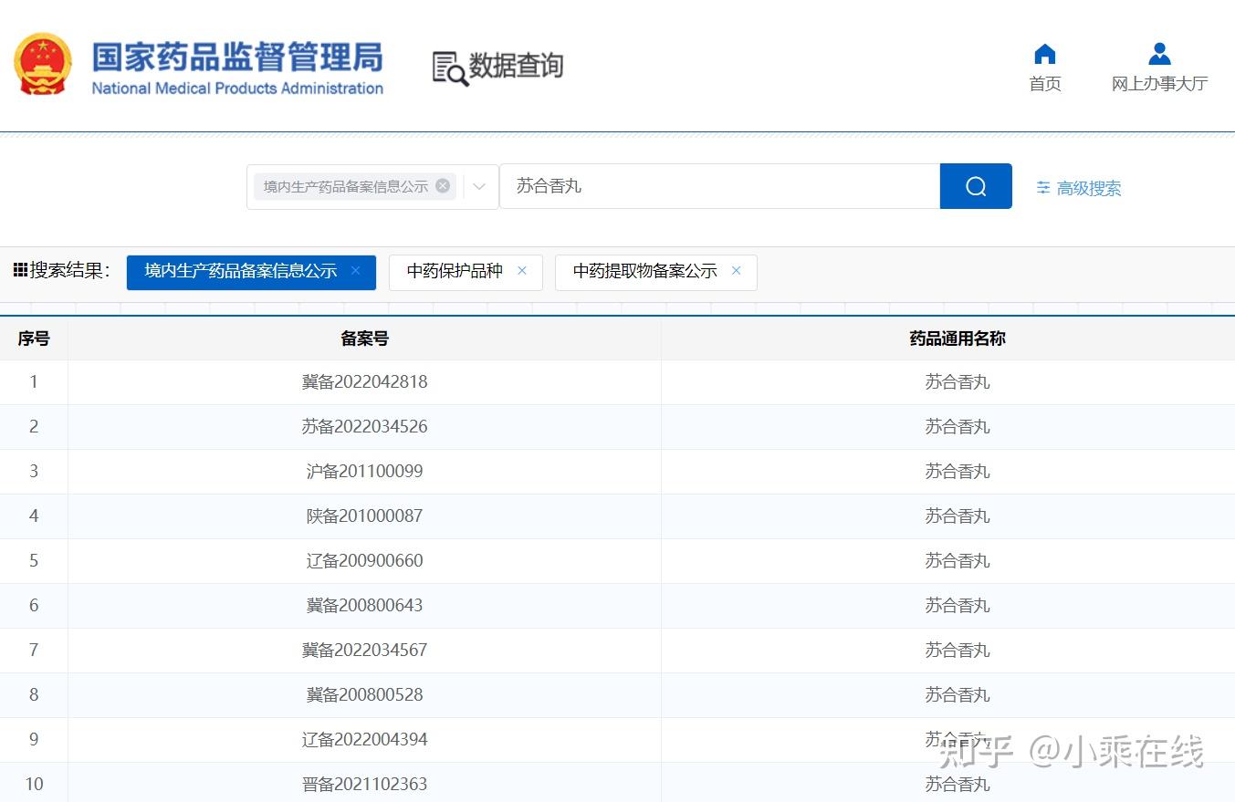 荜茇（中药材资料、植物图像、含荜茇的中成药） - 知乎