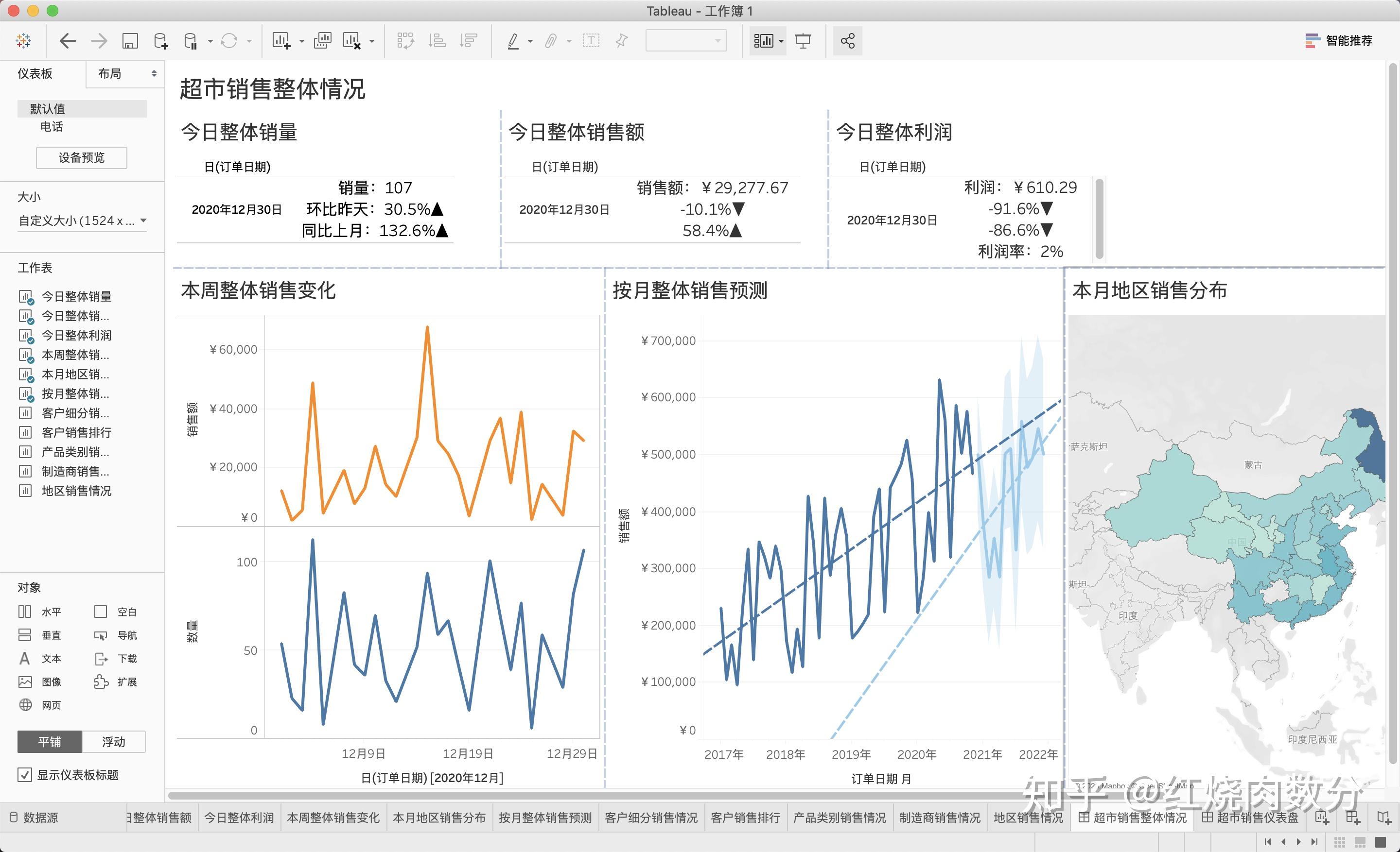 指标进行计算,在逐一进行绘制工作表的同时,利用tableau强大的嵌套